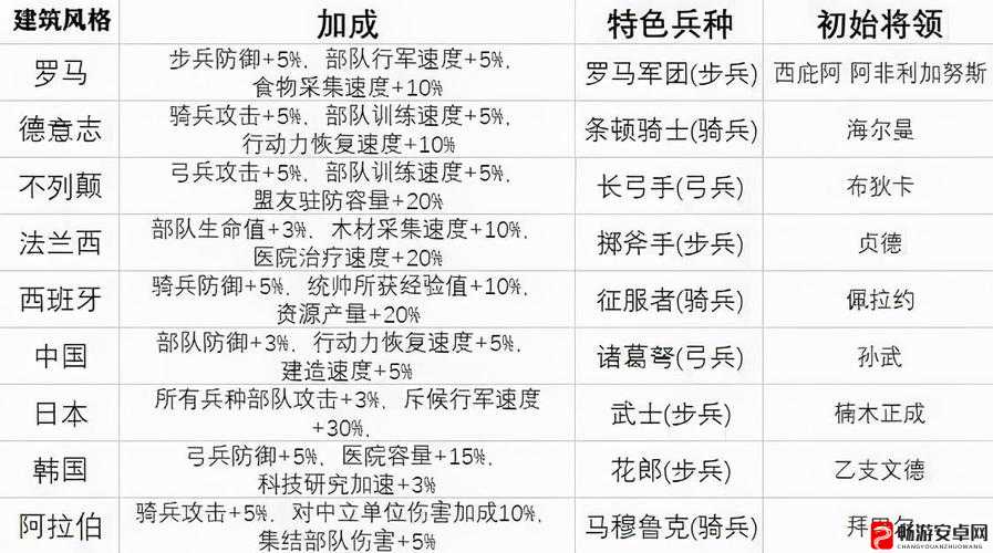 万国觉醒平民玩家优选紫将推荐及搭配策略分析