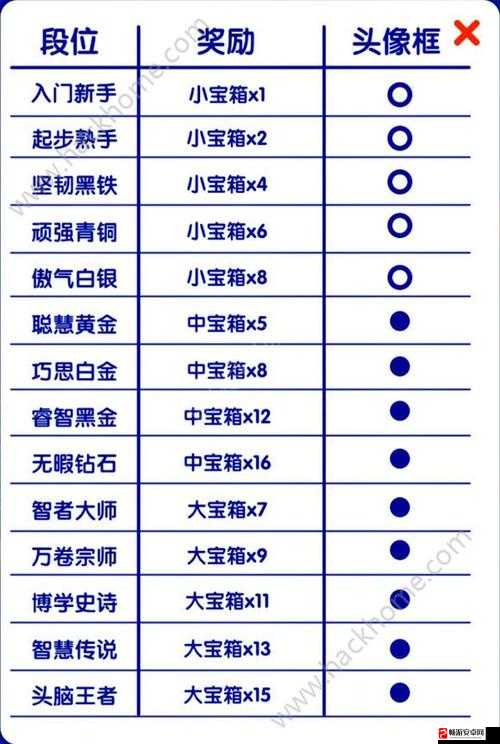 微信头脑王者挑战第196题详解及全面答案汇总指南